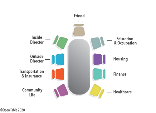 The Core Table Model