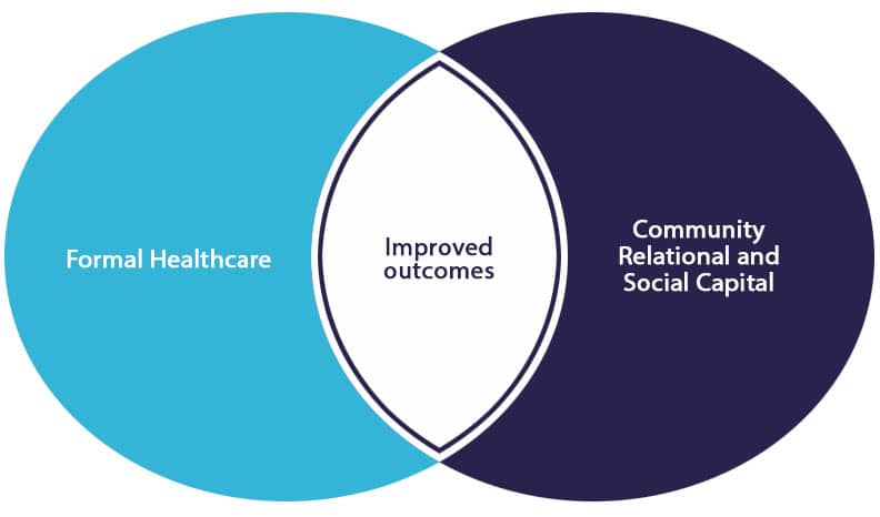 Healthcare Venn Updated