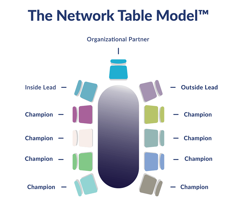 Network Table Model Web